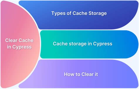 cypress clear cache between tests|session .